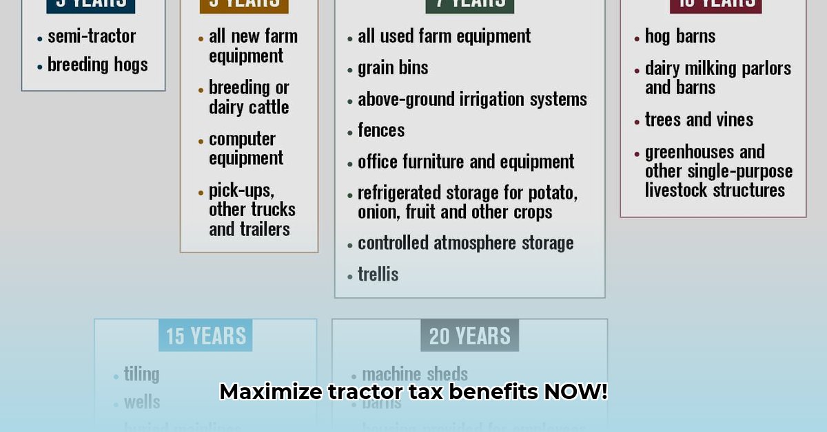 tractor-depreciation-life